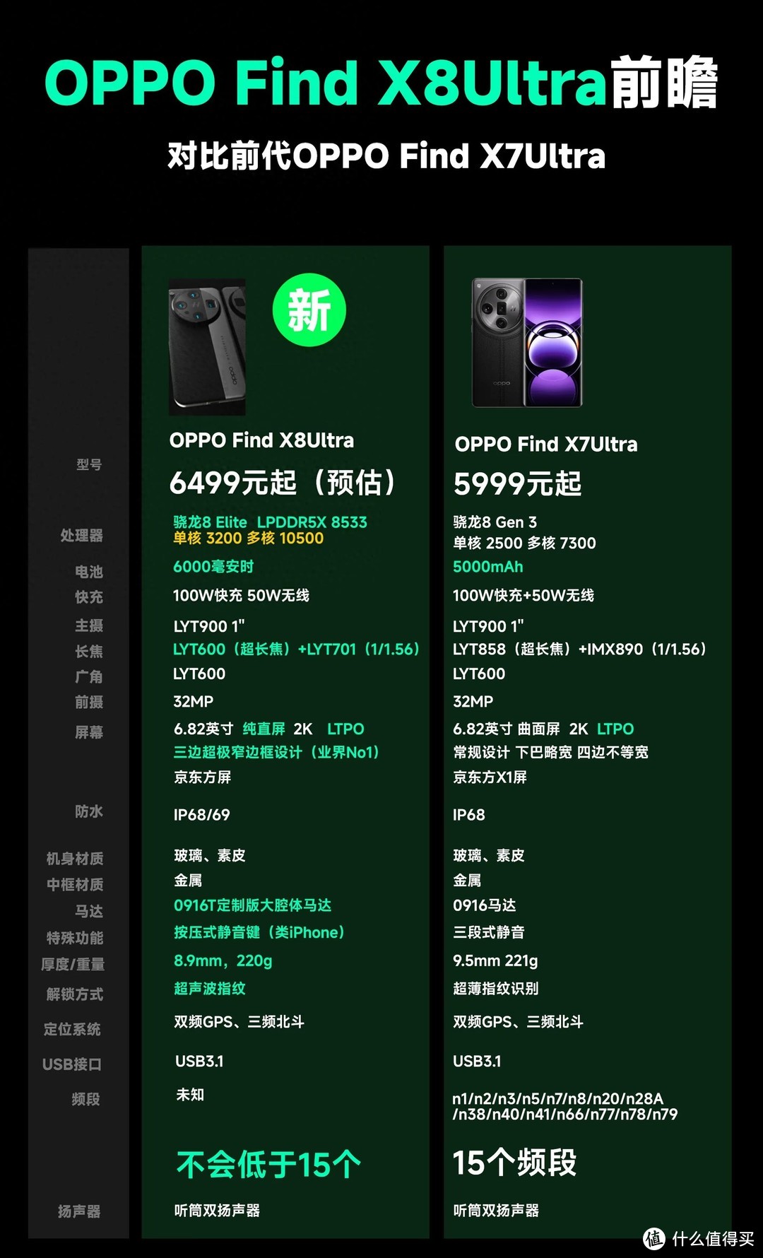 OPPO Find X8 Ultra：安卓直屏旗舰新标杆？