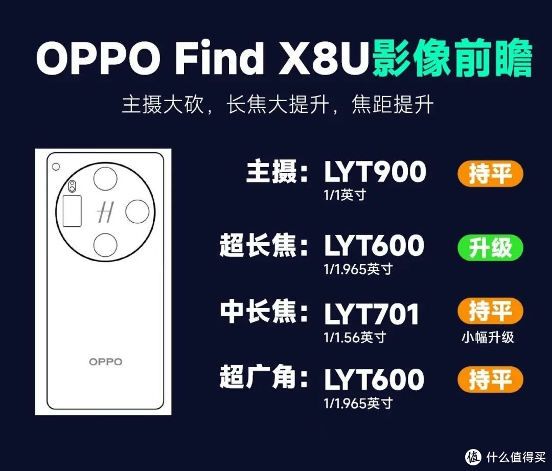 OPPO Find X8 Ultra：安卓直屏旗舰新标杆？