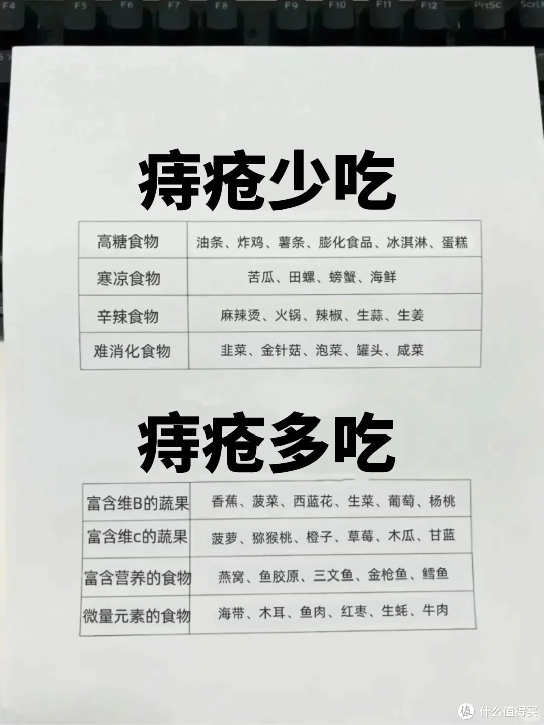 痔疮可以自愈吗？重度痔疮多吃与少吃！一定要码住！