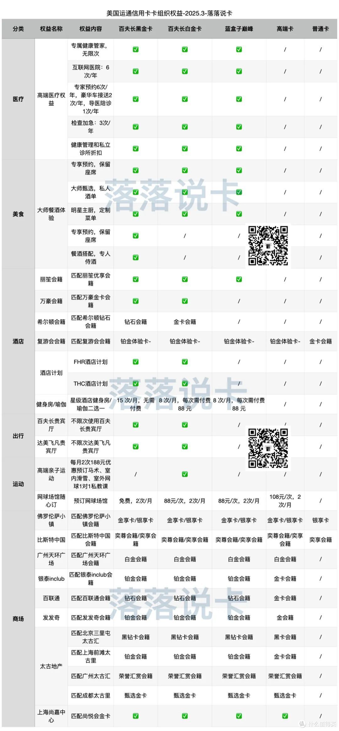 攻略｜一篇玩转美国运通信用卡，美国运通卡组织全攻略！_信用卡_什么值得买