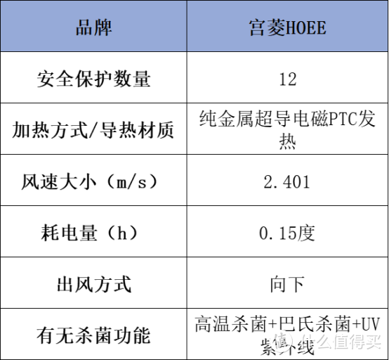 烘干机什么牌子好？专业实测安利五大品牌，轻松解决晾晒难题