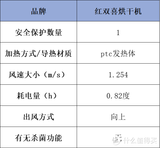 烘干机什么牌子好？专业实测安利五大品牌，轻松解决晾晒难题