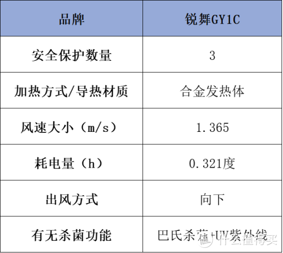 烘干机什么牌子好？专业实测安利五大品牌，轻松解决晾晒难题