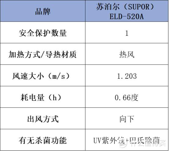 烘干机什么牌子好？专业实测安利五大品牌，轻松解决晾晒难题