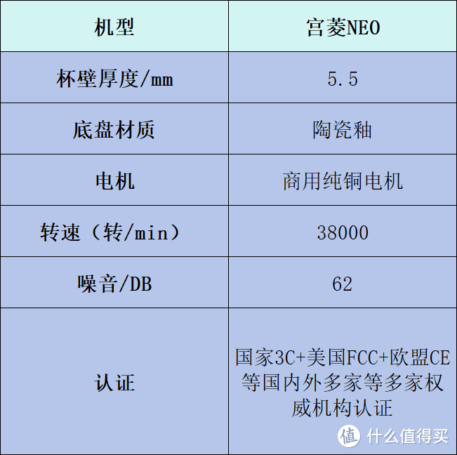 破壁机哪个牌子好？全网出名排名前十品牌大盘点！入股不亏