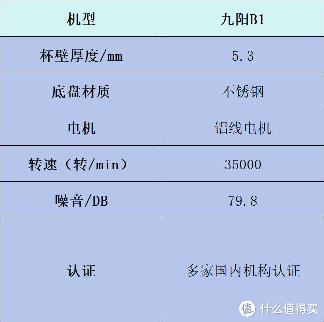 破壁机哪个牌子好？全网出名排名前十品牌大盘点！入股不亏