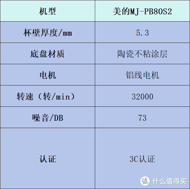 破壁机哪个牌子好？全网出名排名前十品牌大盘点！入股不亏