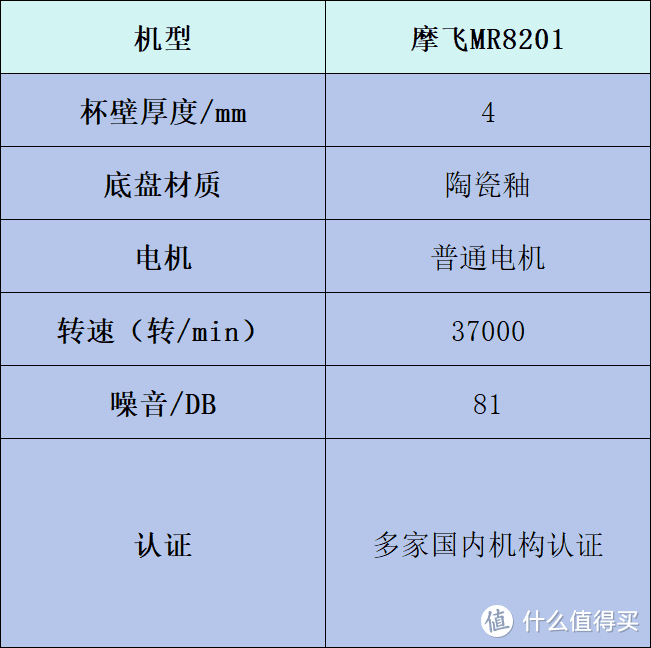 破壁机哪个牌子好？全网出名排名前十品牌大盘点！入股不亏