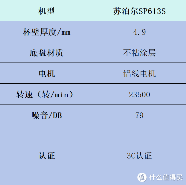 破壁机哪个牌子好？全网出名排名前十品牌大盘点！入股不亏