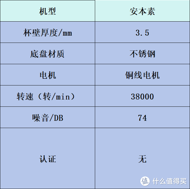 破壁机哪个牌子好？全网出名排名前十品牌大盘点！入股不亏