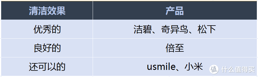 2025年冲牙器测评，新手小白冲牙器怎么选？