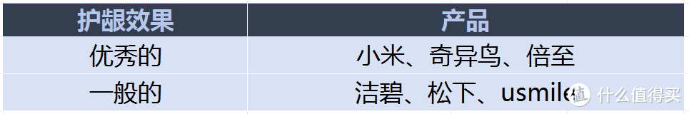 2025年冲牙器测评，新手小白冲牙器怎么选？