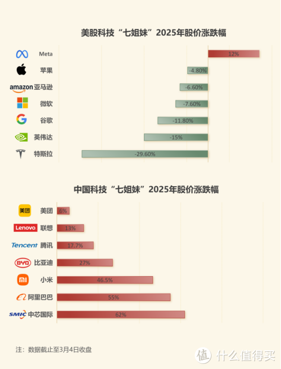 全球资本重估，比亚迪距离万亿美元市值还有多远？