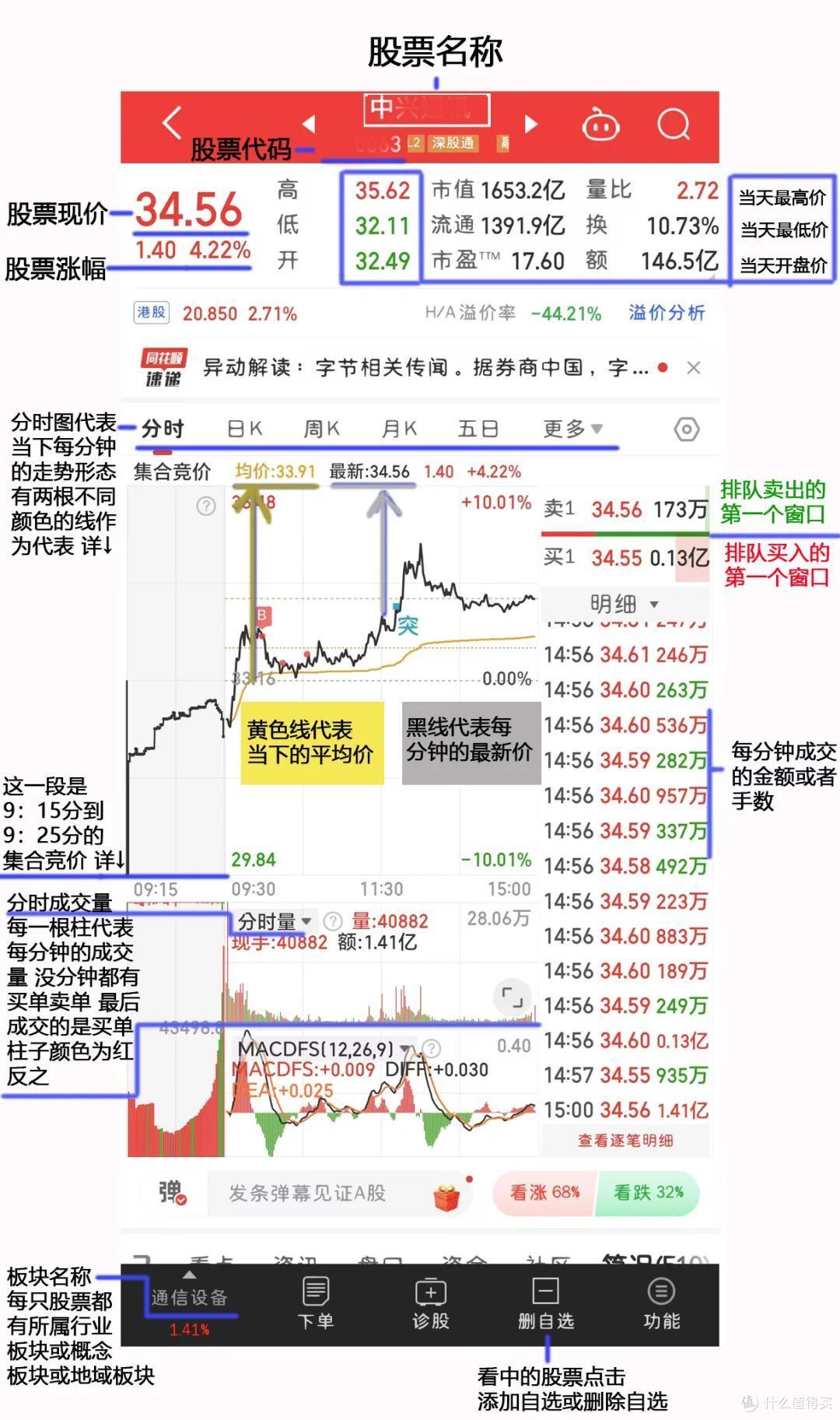 股票入门k线图基础知识.k线图入门知识讲解.股票k线分析_基金证券_什么值得买
