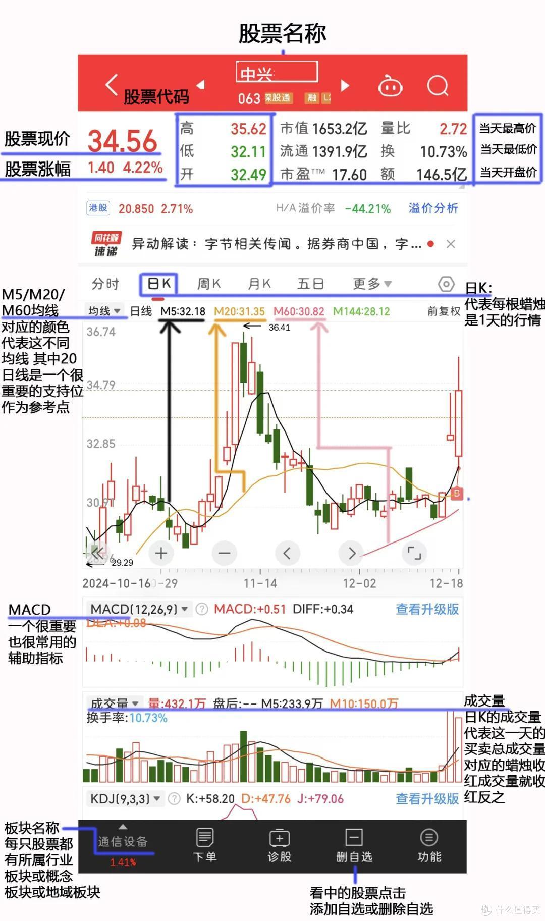 股票入门k线图基础知识.k线图入门知识讲解.股票k线分析_基金证券_什么值得买