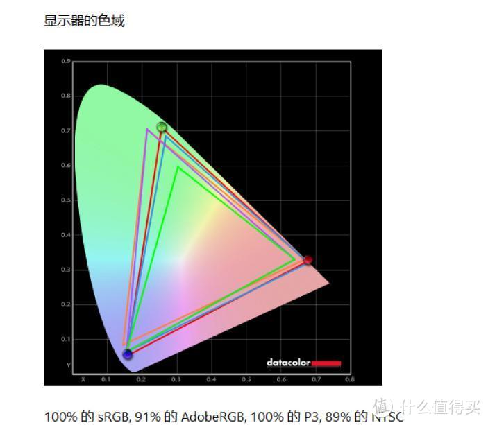 七彩虹源 N14：轻薄本中的全能王者，职场与游戏通吃