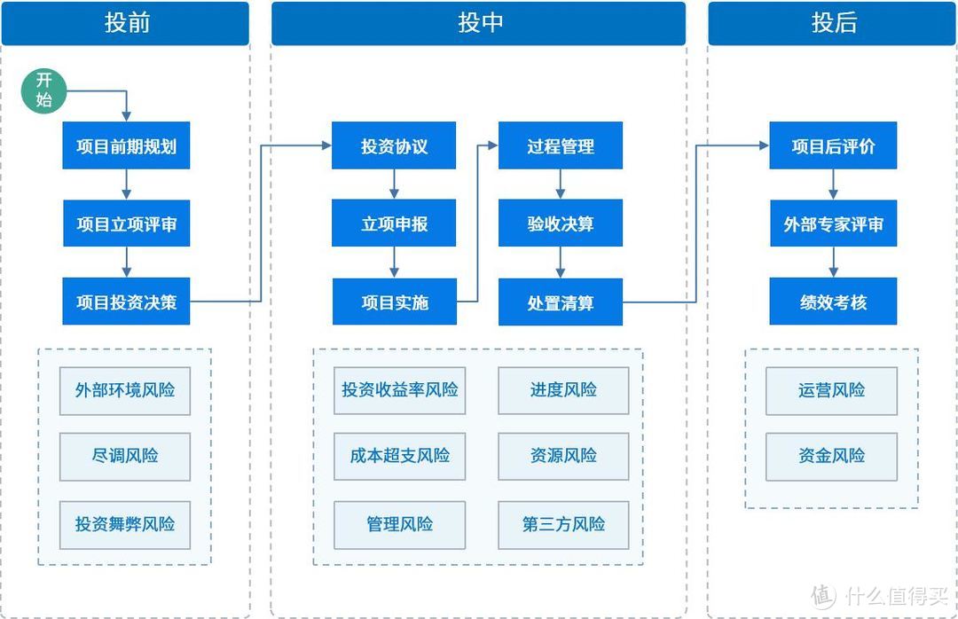 央国企·全面风险管理平台：风险、合规、内控、法务一体化