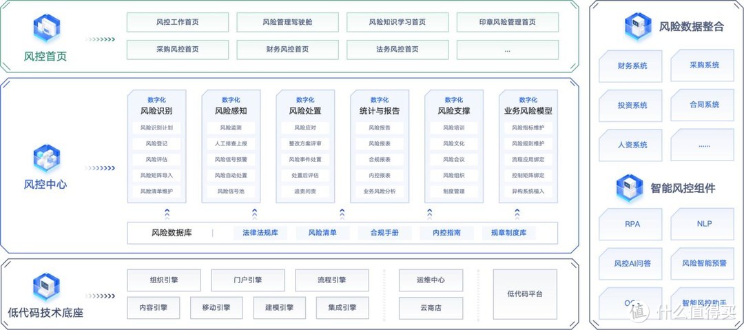 央国企·全面风险管理平台：风险、合规、内控、法务一体化