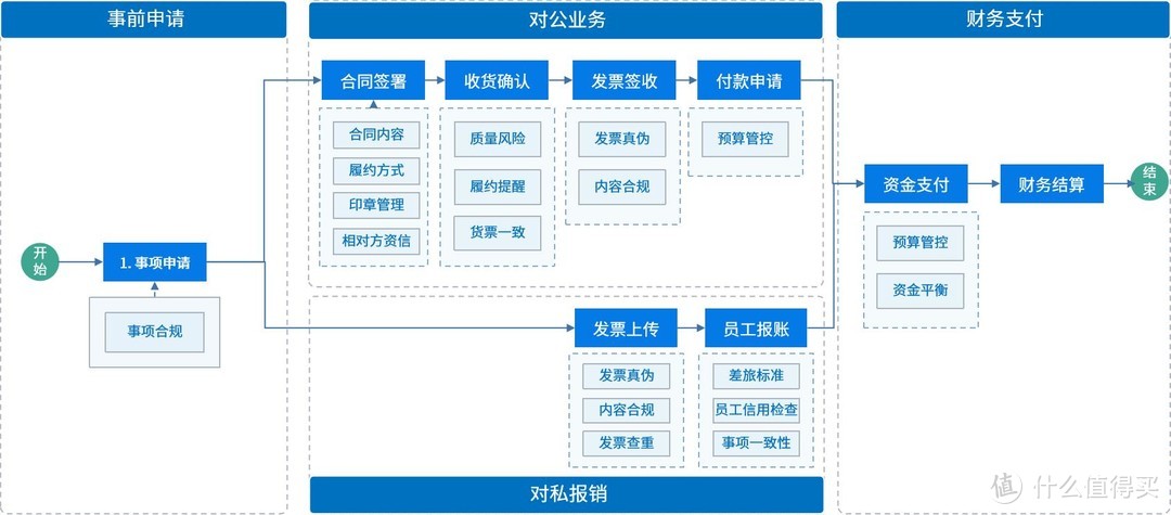 央国企·全面风险管理平台：风险、合规、内控、法务一体化