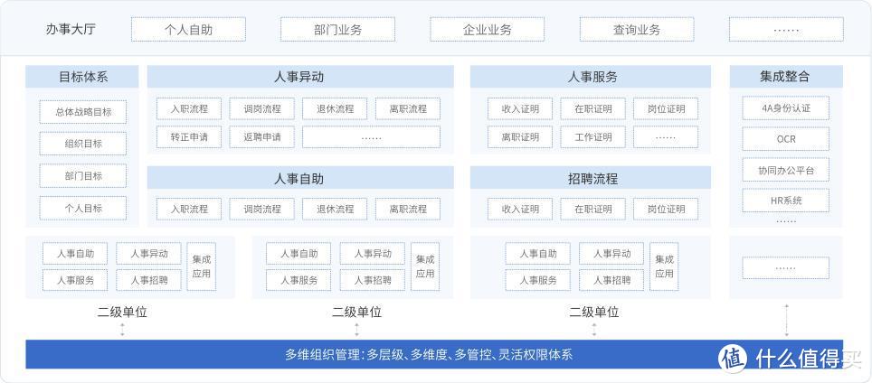 央国企·全面风险管理平台：风险、合规、内控、法务一体化