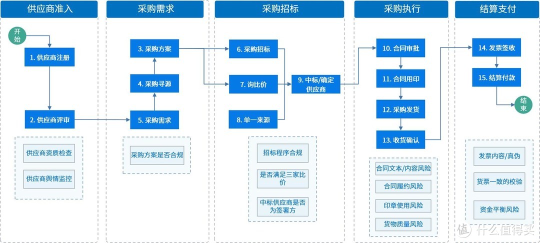 央国企·全面风险管理平台：风险、合规、内控、法务一体化