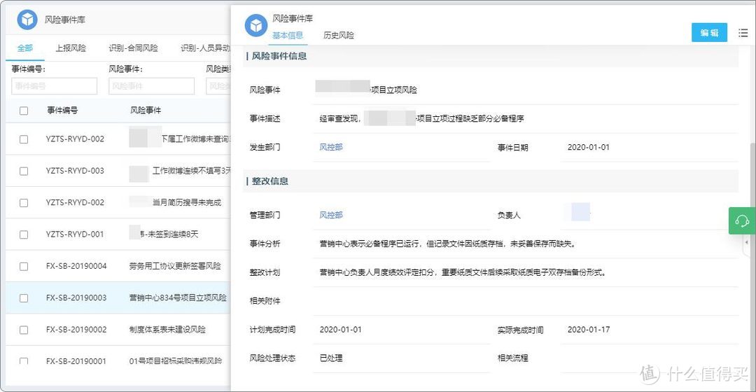 央国企·全面风险管理平台：风险、合规、内控、法务一体化