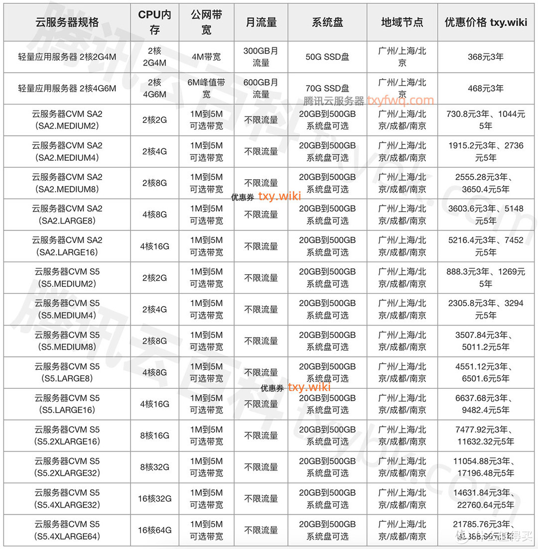 腾讯云服务器CVM优惠价格3年和5年价格