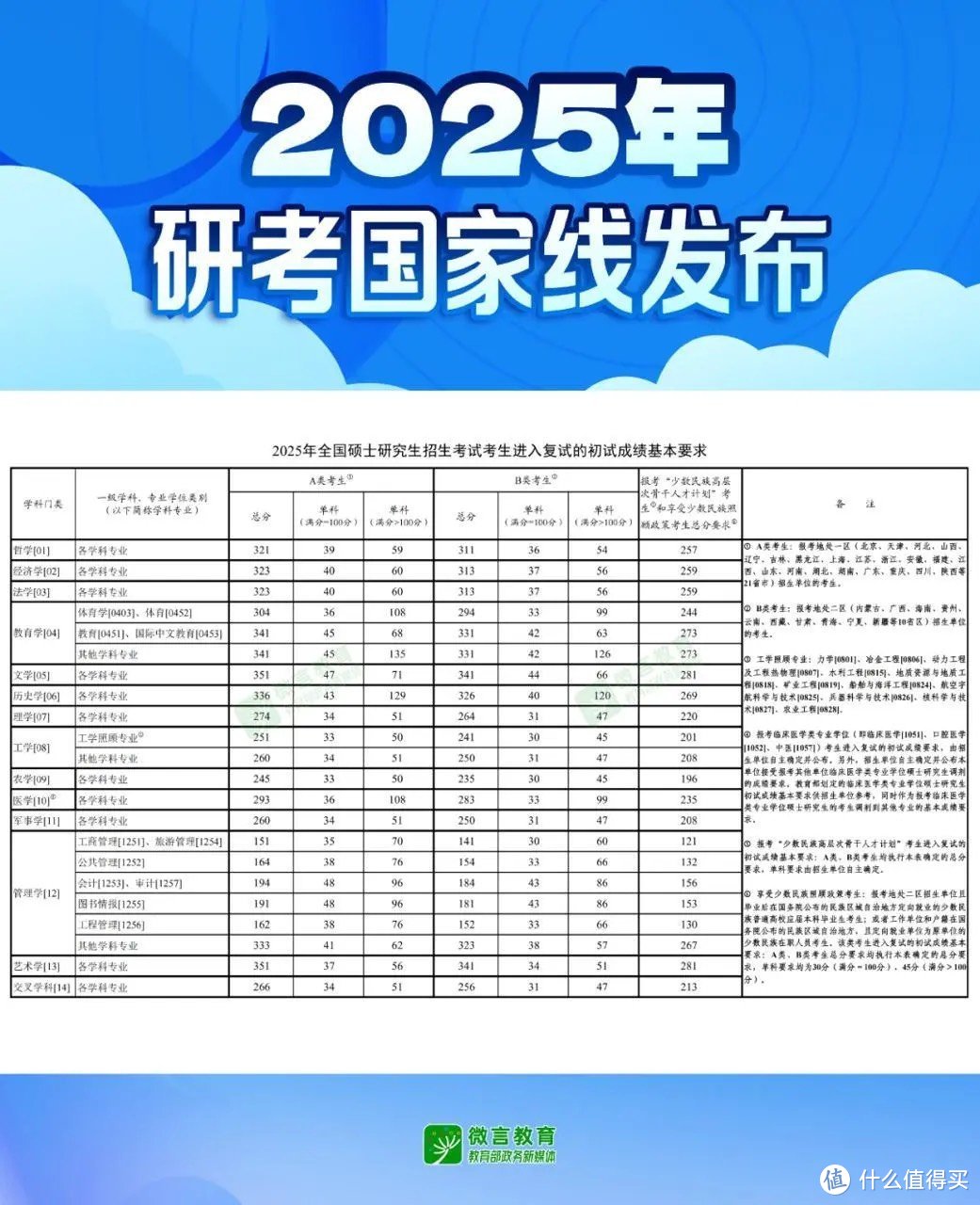 2025考研国家线下降，背后原因与影响几何？