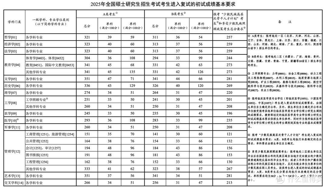 2025考研国家线下降，背后原因与影响几何？