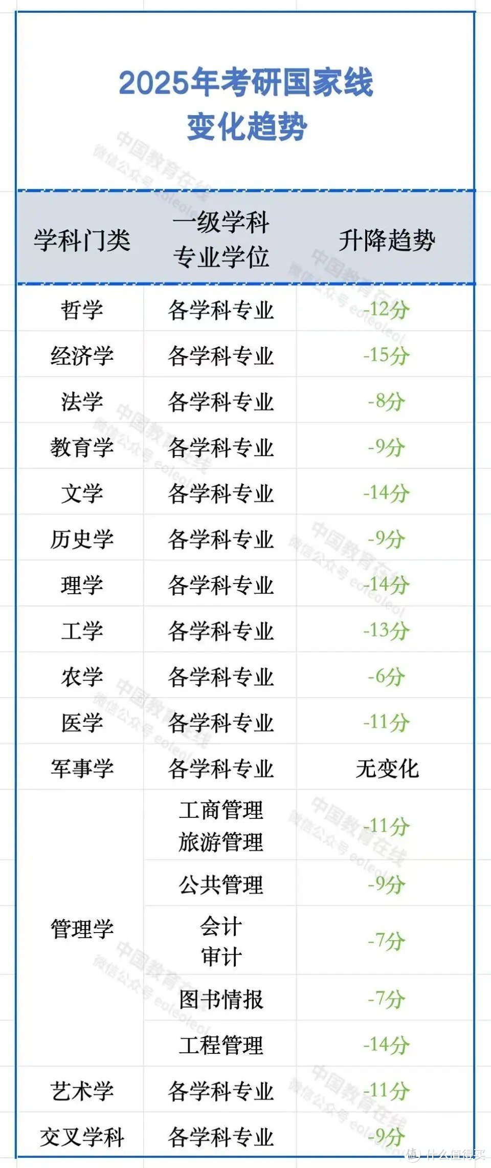 2025考研国家线下降，背后原因与影响几何？