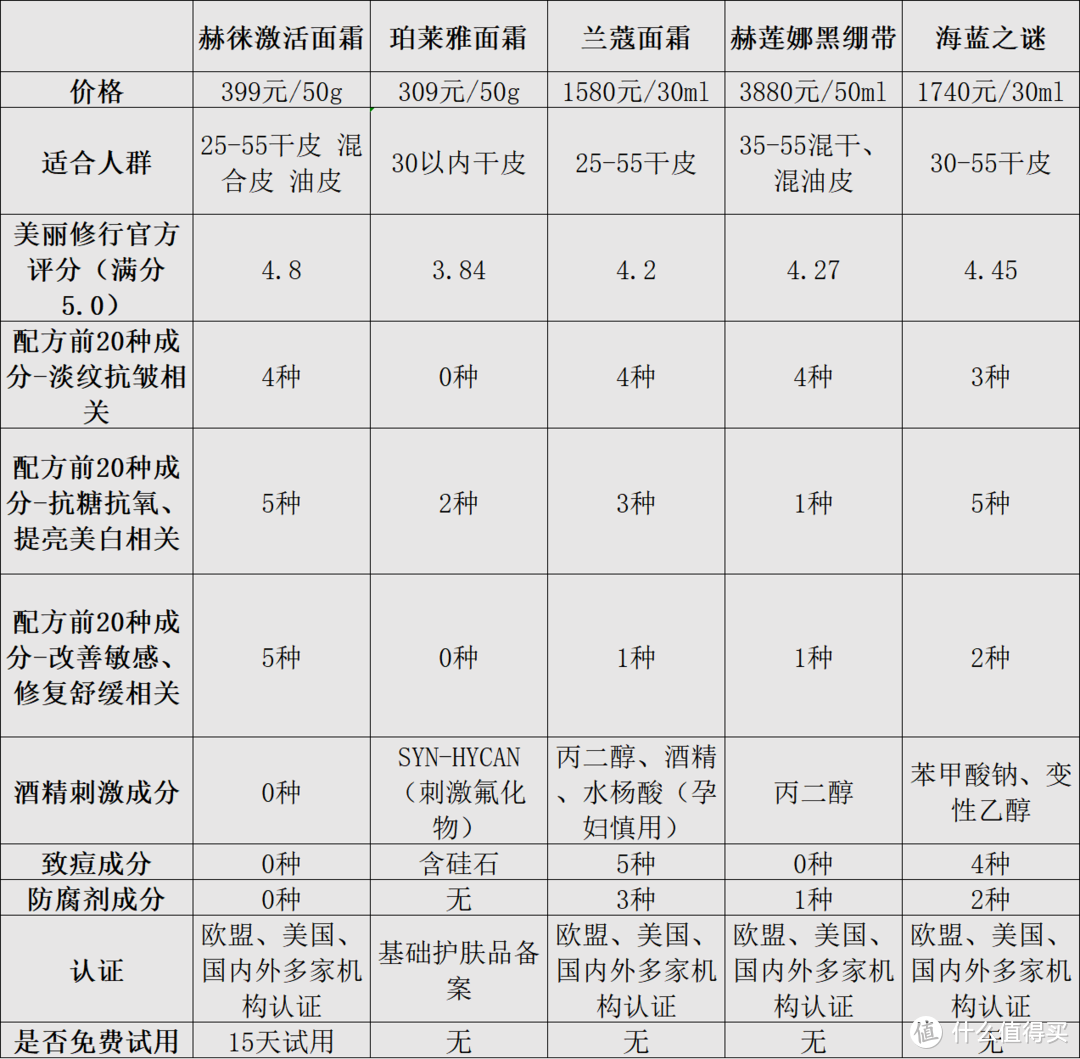 紧致抗皱面霜哪个好？十大好用抗衰老评析：分享出色爆款品牌