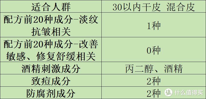 紧致抗皱面霜哪个好？十大好用抗衰老评析：分享出色爆款品牌