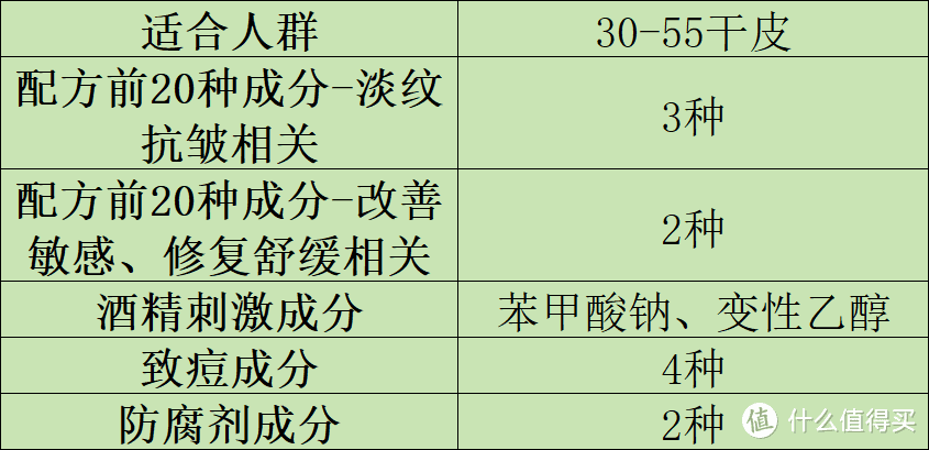 紧致抗皱面霜哪个好？十大好用抗衰老评析：分享出色爆款品牌