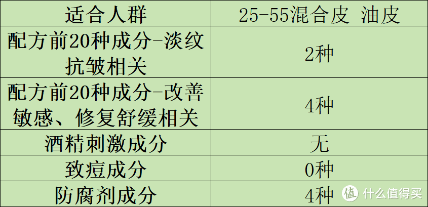 紧致抗皱面霜哪个好？十大好用抗衰老评析：分享出色爆款品牌