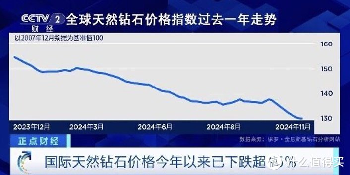 降价超80%！中国掀起钻石风暴，欧美厂商被迫"割肉求生"