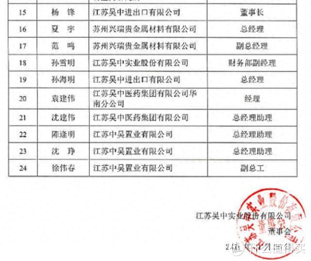 童颜针巨头江苏吴中深陷退税诈骗案 2.4亿退税金背后藏着什么秘密