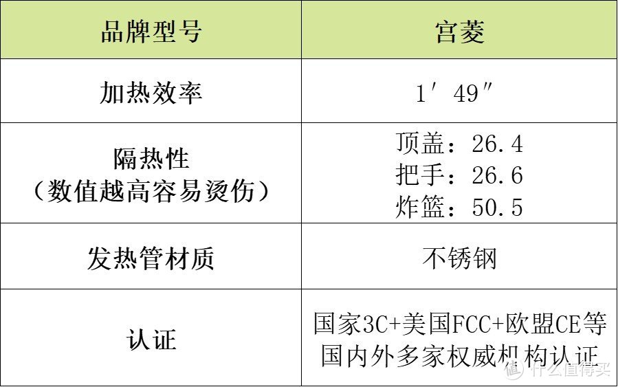 空气炸锅哪个品牌质量比较好？2025选购宝典选对不后悔