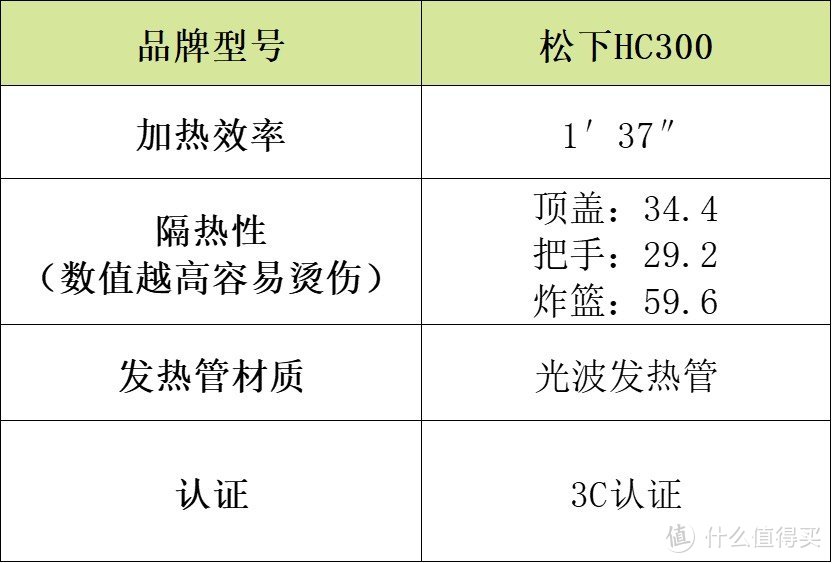 空气炸锅哪个品牌质量比较好？2025选购宝典选对不后悔