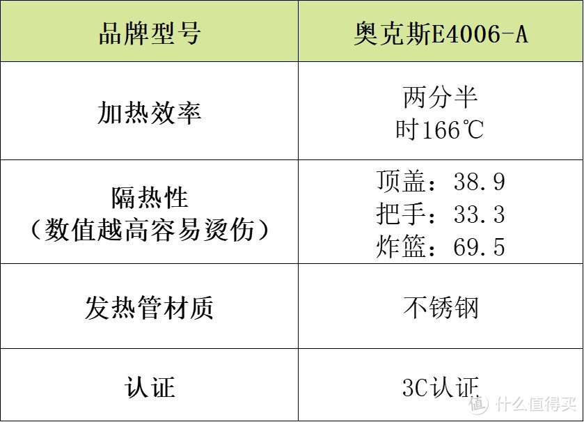 空气炸锅哪个品牌质量比较好？2025选购宝典选对不后悔