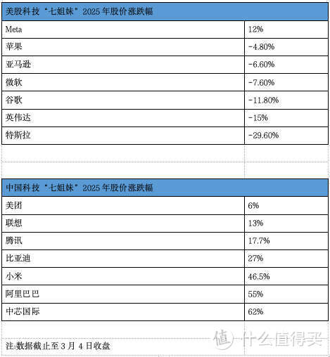 中国科技“七姐妹”强势崛起，改写全球格局！