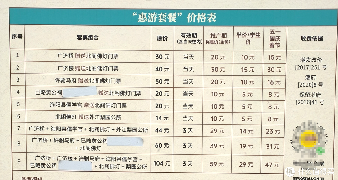 换一个角度看潮州！除了吃还有这些值得看！我的潮州自驾之旅