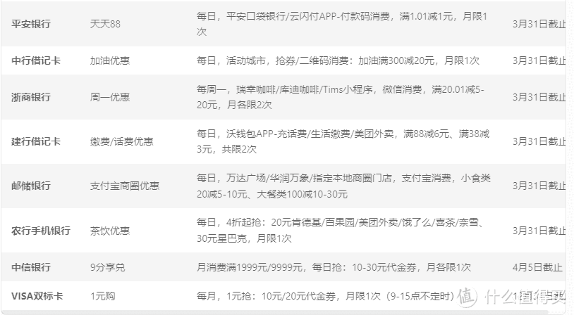 各大银行活动分享（2024年3月10日）