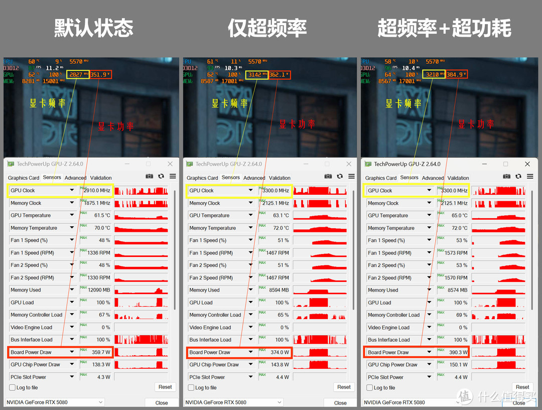 如何让RTX5080追上4090D？首先把它放进小机箱，然后再无脑超个频