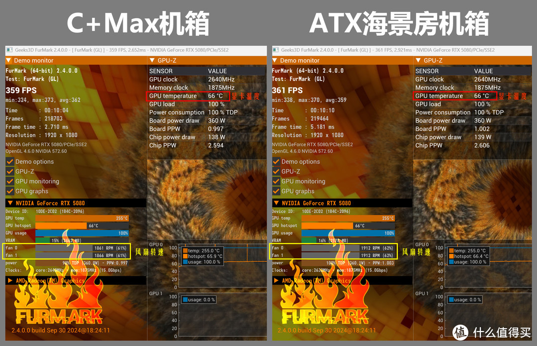 如何让RTX5080追上4090D？首先把它放进小机箱，然后再无脑超个频