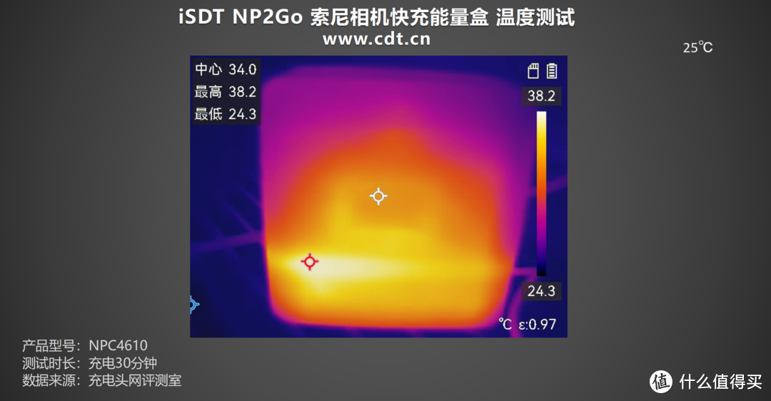 双槽快充+数显交互，iSDT NP2Go索尼相机快充能量盒评测