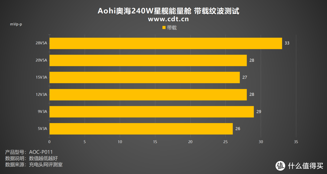 未来感与性能的完美融合，Aohi奥海240W星舰能量舱评测