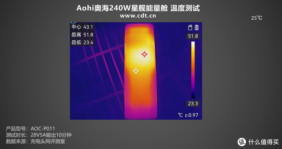 未来感与性能的完美融合，Aohi奥海240W星舰能量舱评测