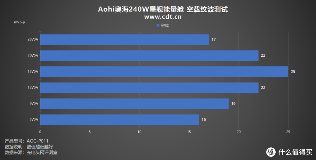 未来感与性能的完美融合，Aohi奥海240W星舰能量舱评测