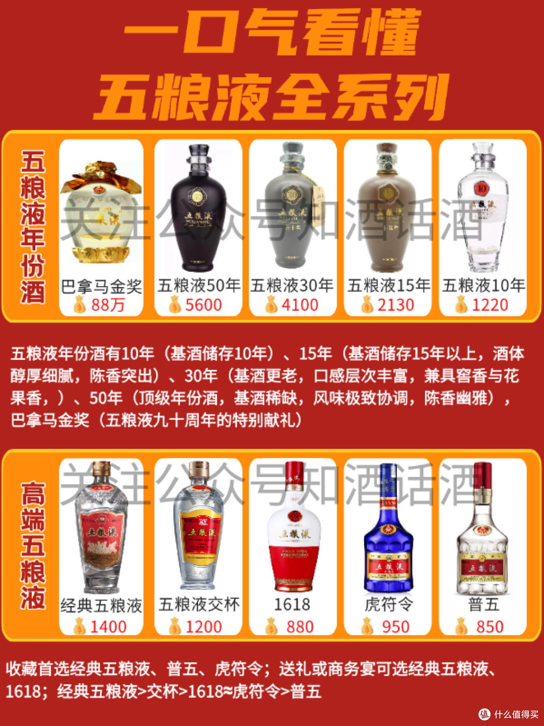 WULIANGYE 五粮液经典52%vol 浓香型白酒500ml 单瓶装【报价价格评测