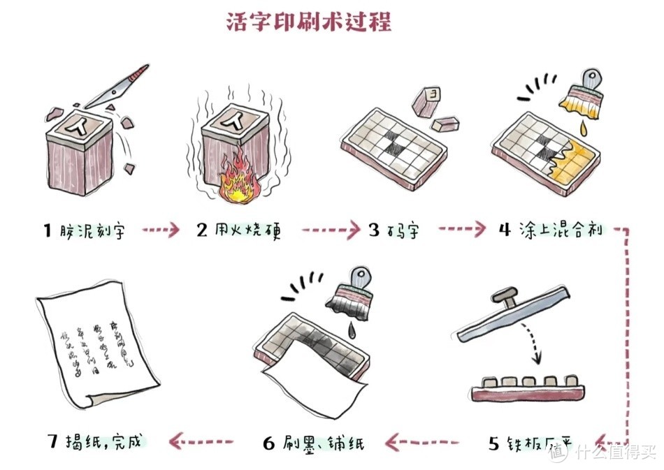 穿越千年的文字魔法，带娃在家就能体验的非遗瑰宝之活字印刷！